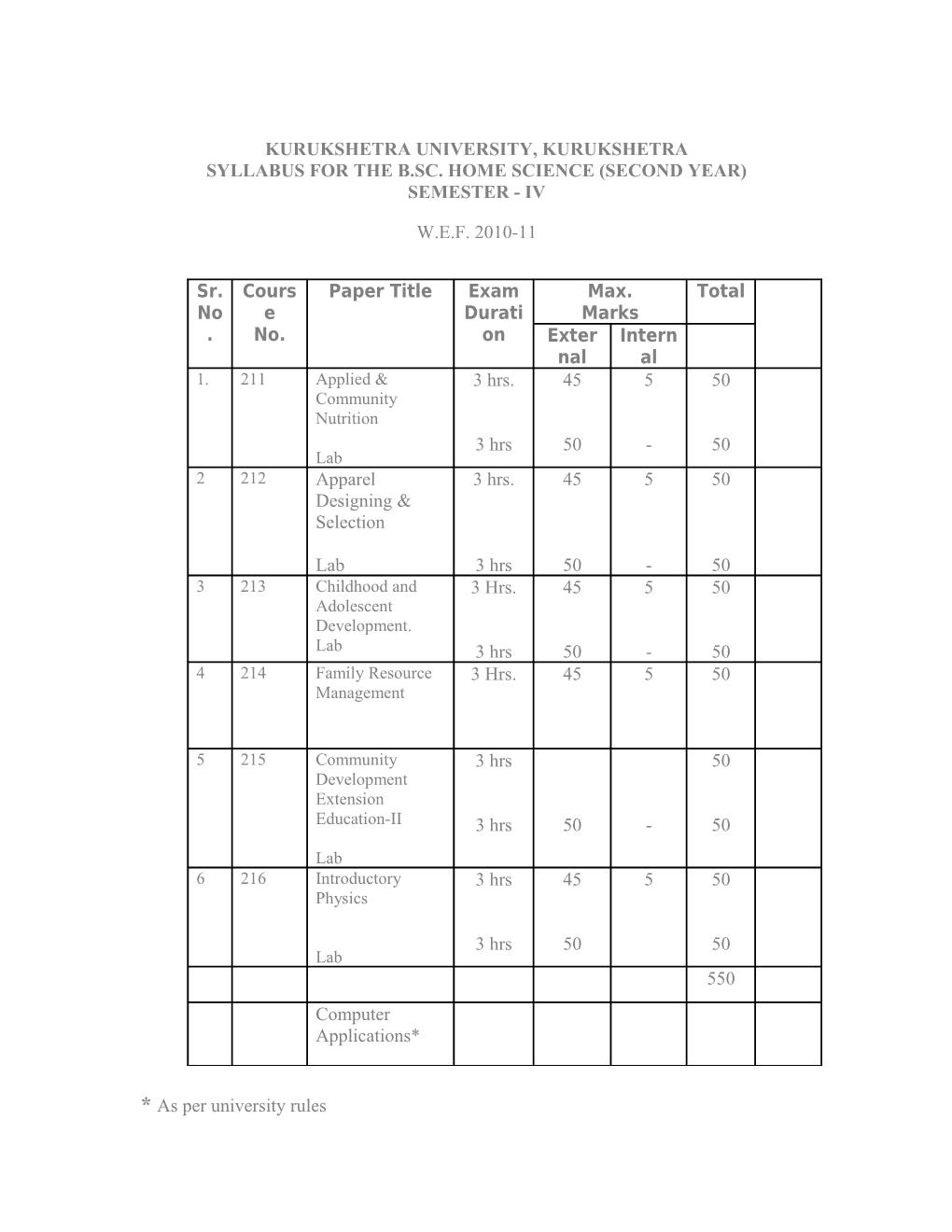 Syllabus for the B.Sc. Home Science (Second Year)