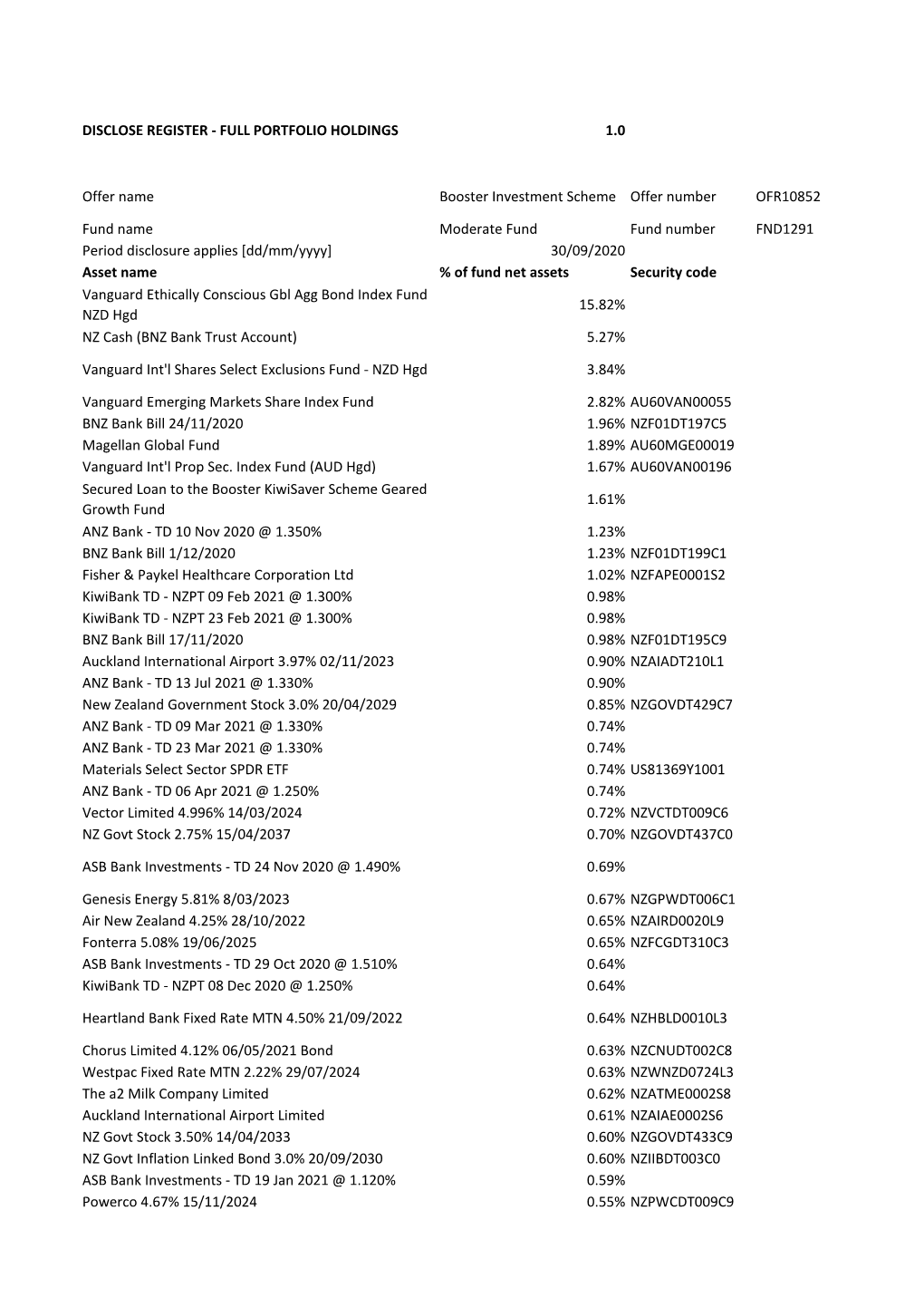 Portfolio Holdings V