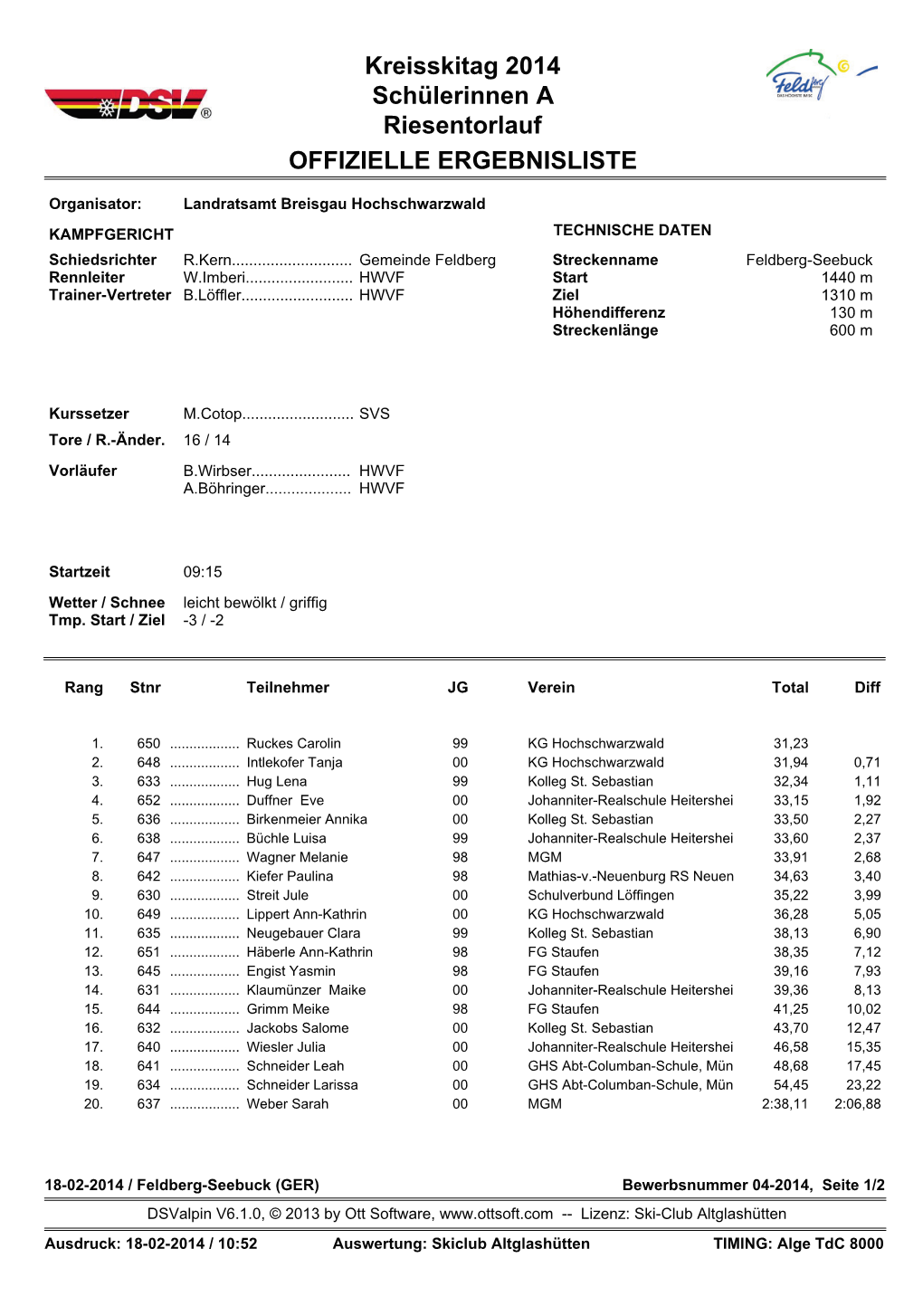 Kreisskitag 2014 Schülerinnen a Riesentorlauf OFFIZIELLE ERGEBNISLISTE