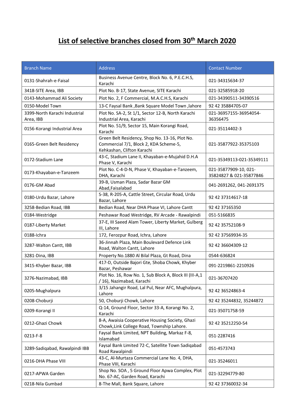 List of Selective Branches Closed from 30Th March 2020