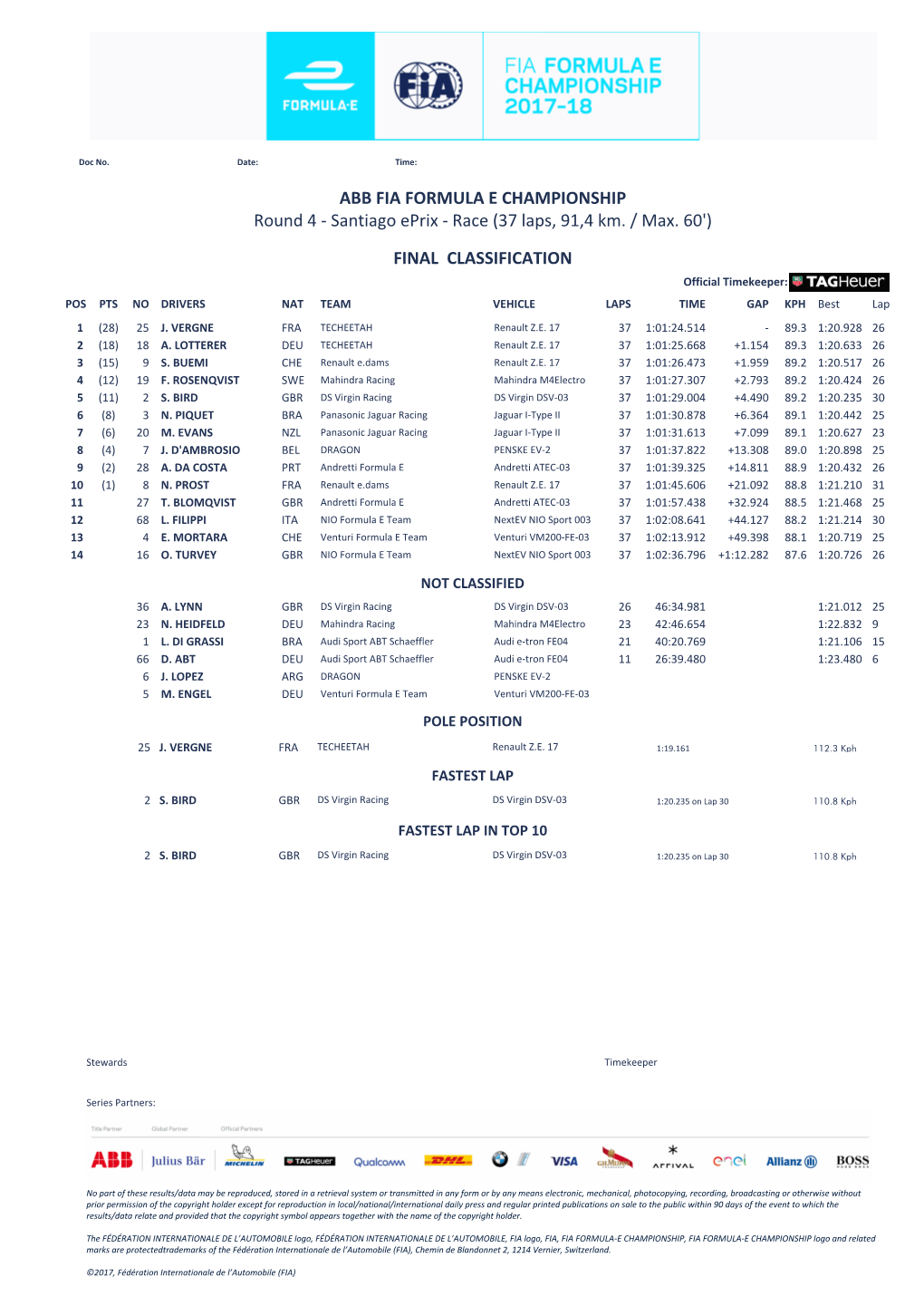 FINAL CLASSIFICATION Round 4