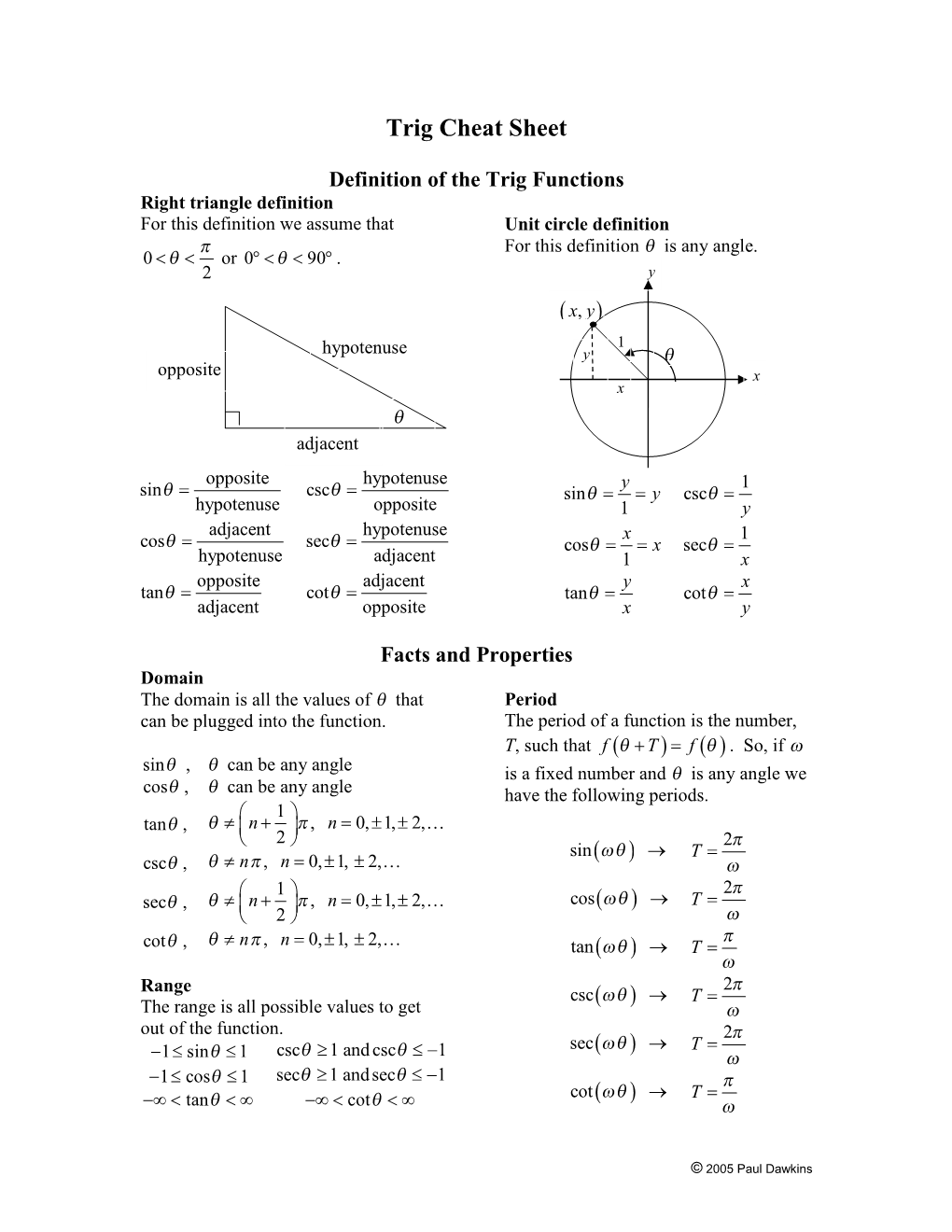 Trig Cheat Sheet