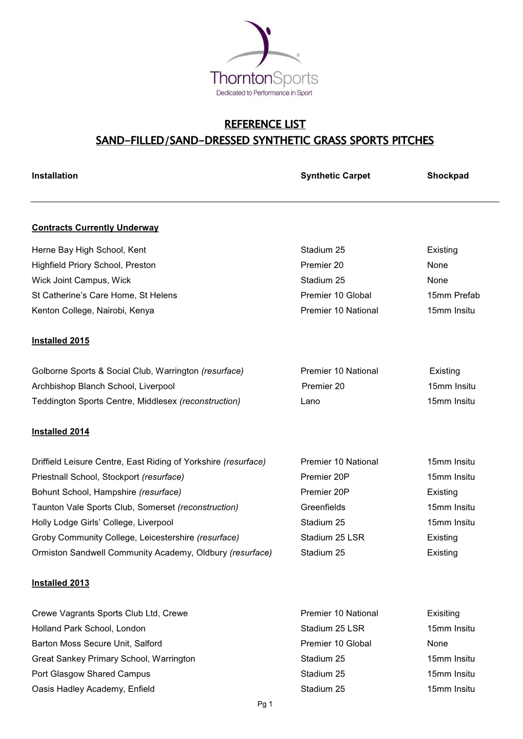 Reference List Sand-Filled/Sand-Dressed Synthetic Grass Sports Pitches