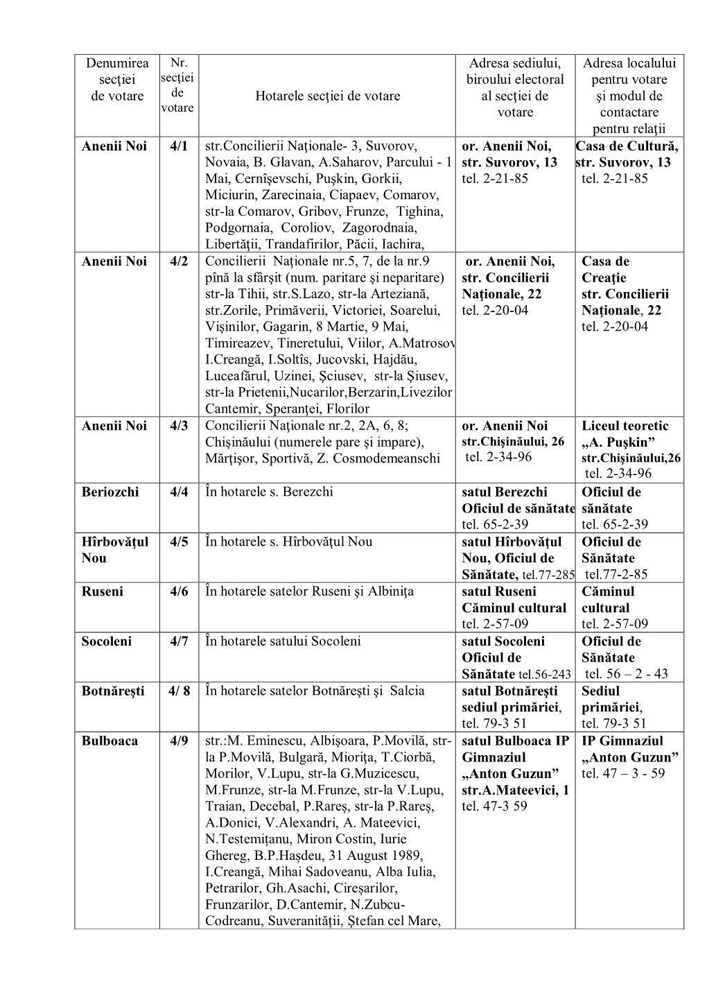 Denumirea Secţiei De Votare Hotarele Secţiei De Votare Adresa Sediului