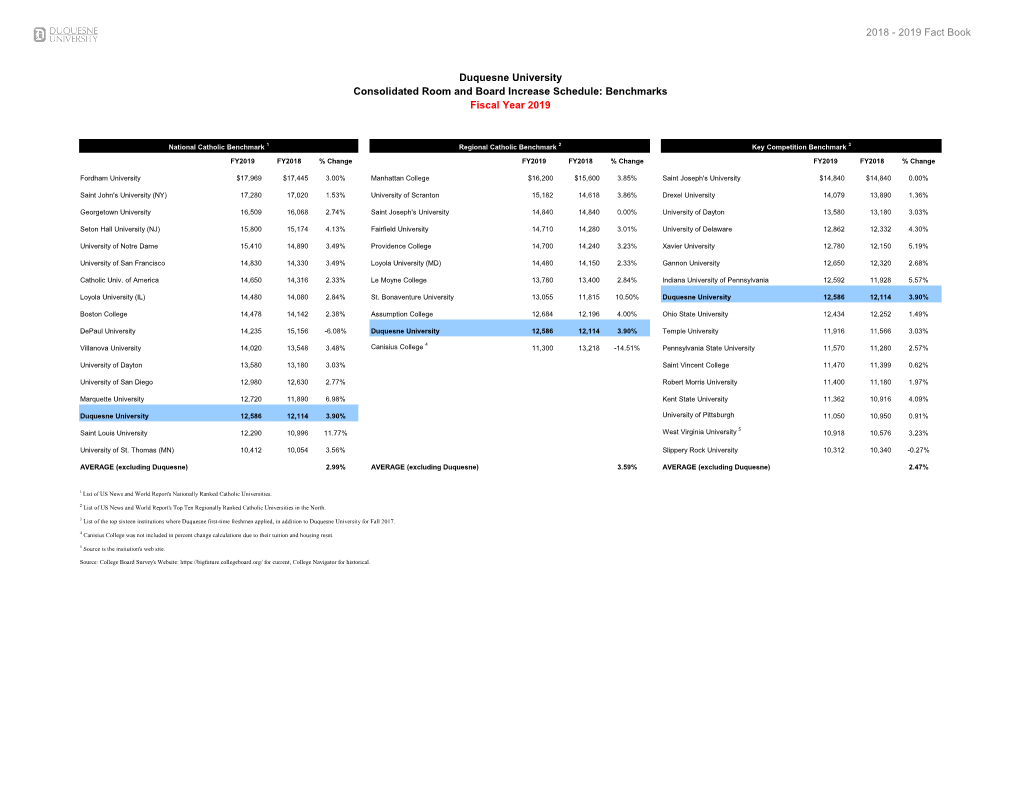 Duquesne University Consolidated Room and Board Increase Schedule: Benchmarks Fiscal Year 2019