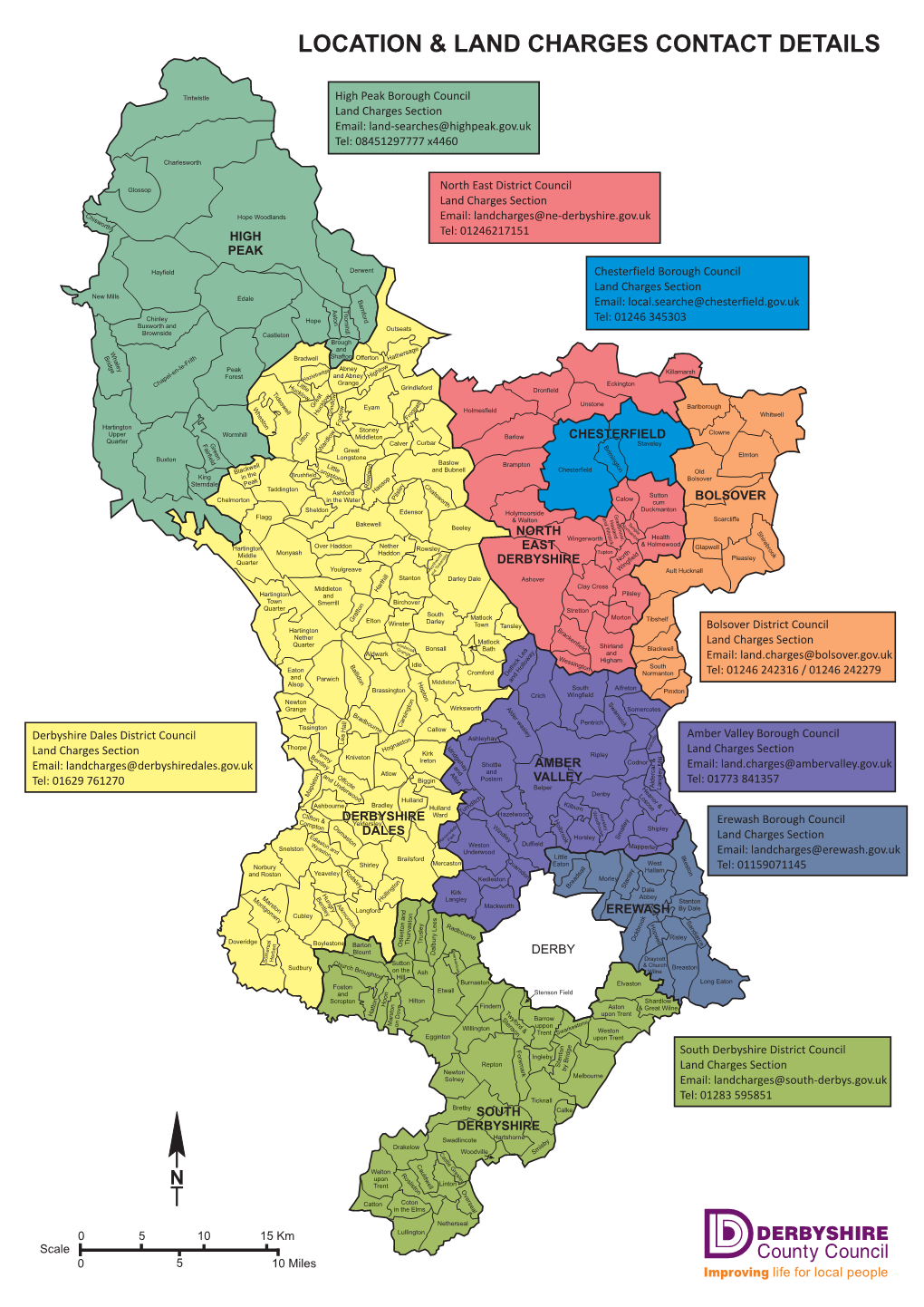 Land Charges Contact Details