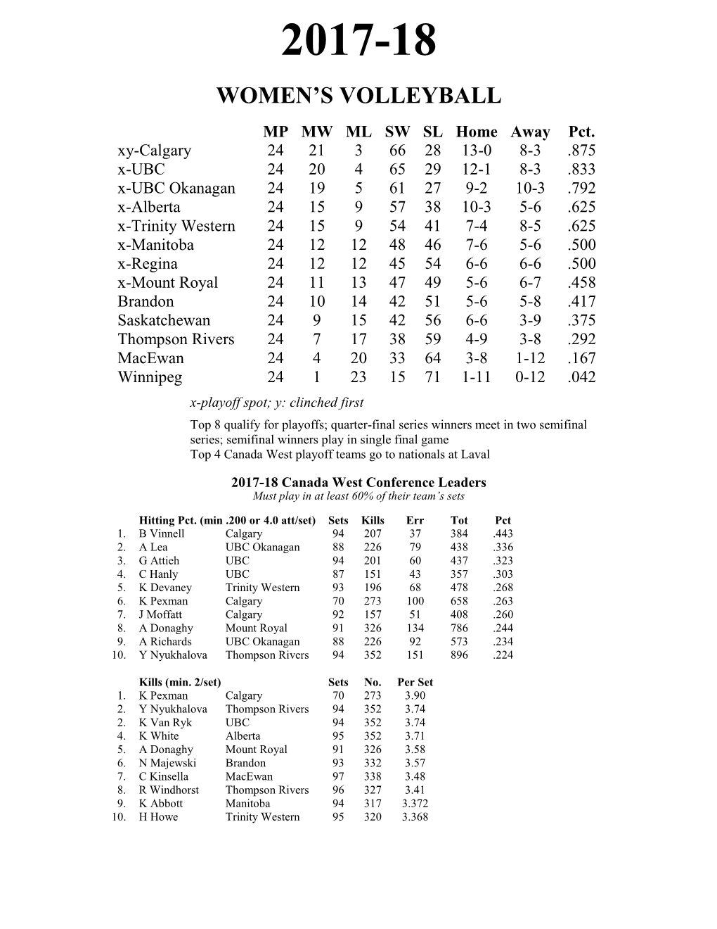 Canada West Men's Volleyball