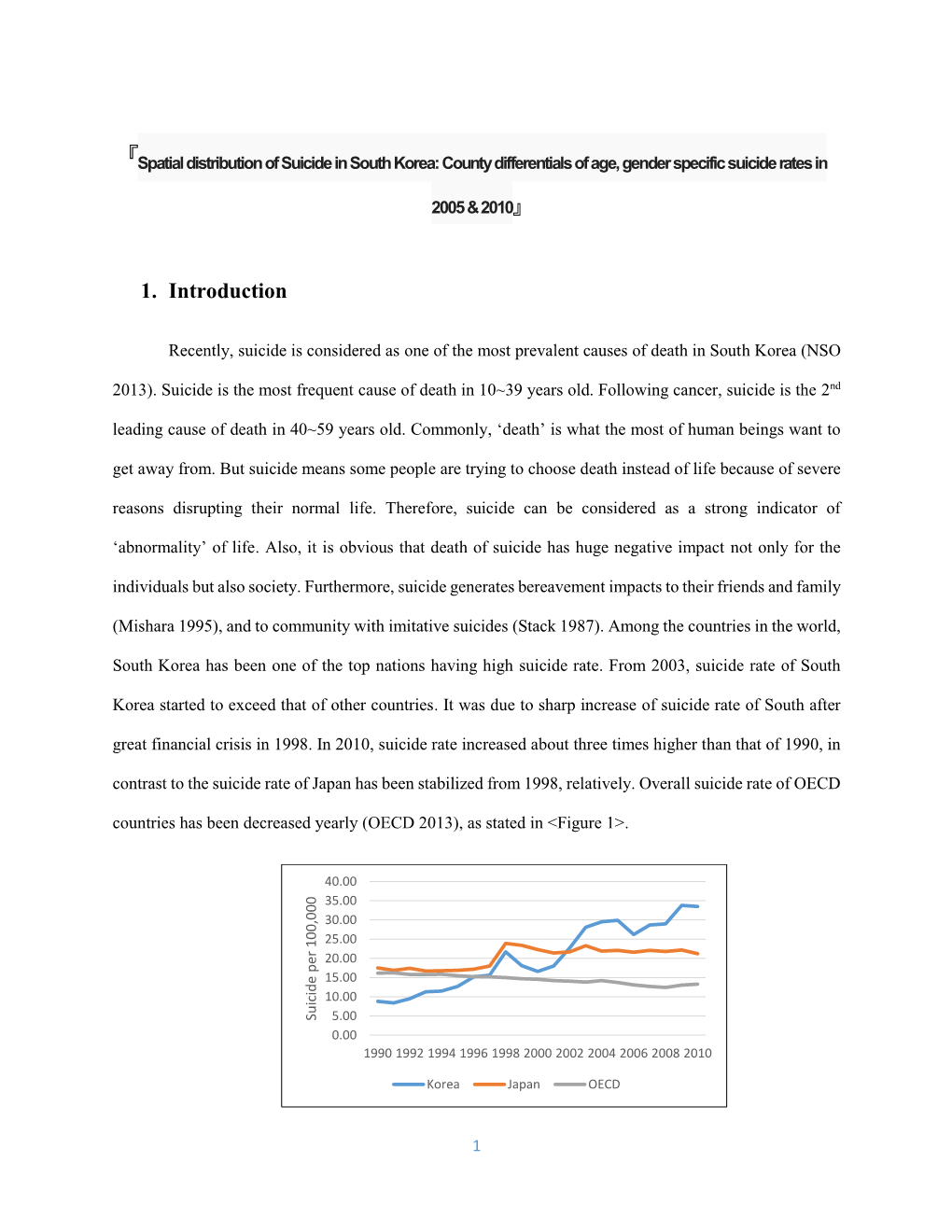 Spatial Distribution of Suicide in South Korea: County Differentials of Age, Gender Specific Suicide Rates In