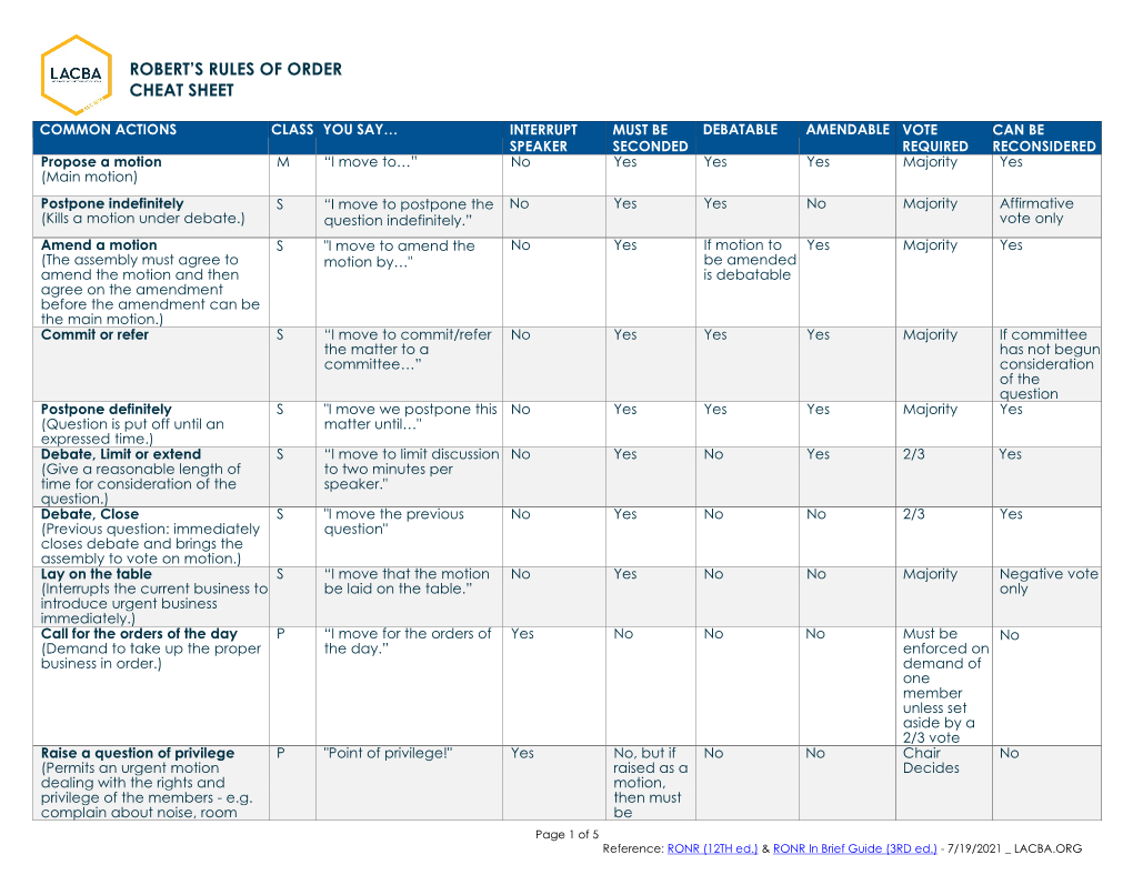 Robert's Rules of Order Cheat Sheet