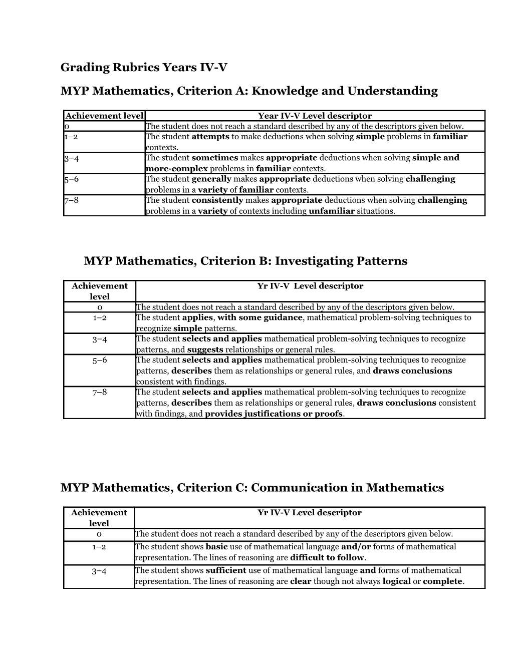 MYP Mathematics, Criterion A: Knowledge and Understanding