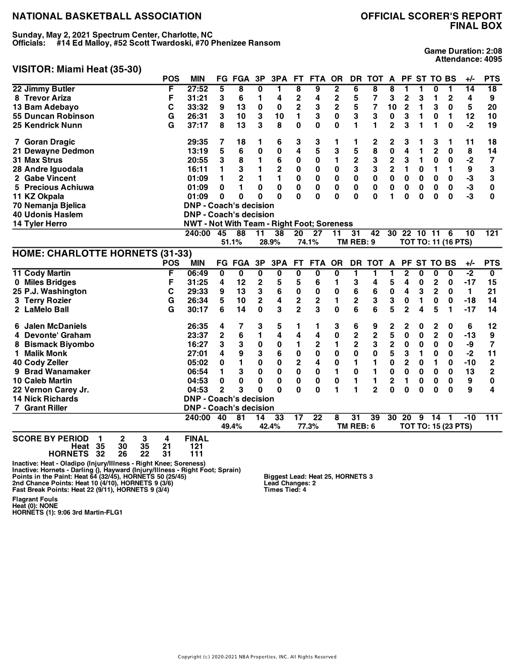 Box Score Heat