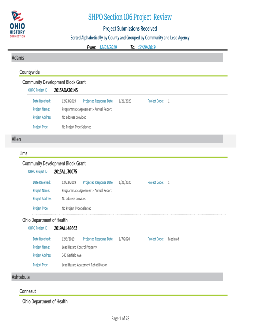 Submissions Received December 2019