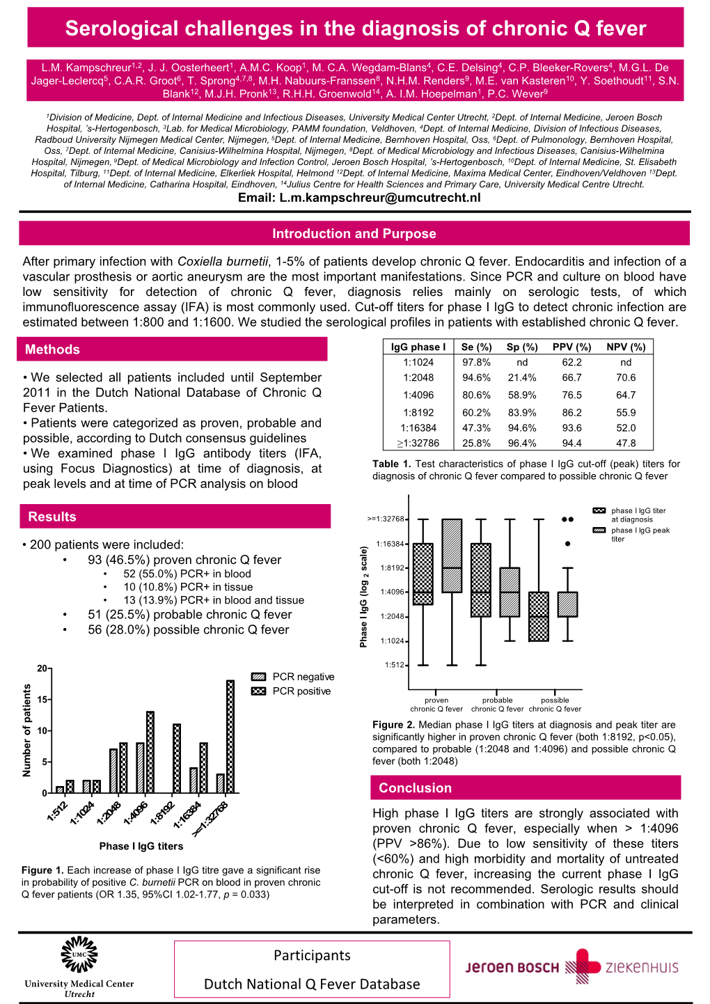 Serological Challenges in the Diagnosis of Chronic Q Fever