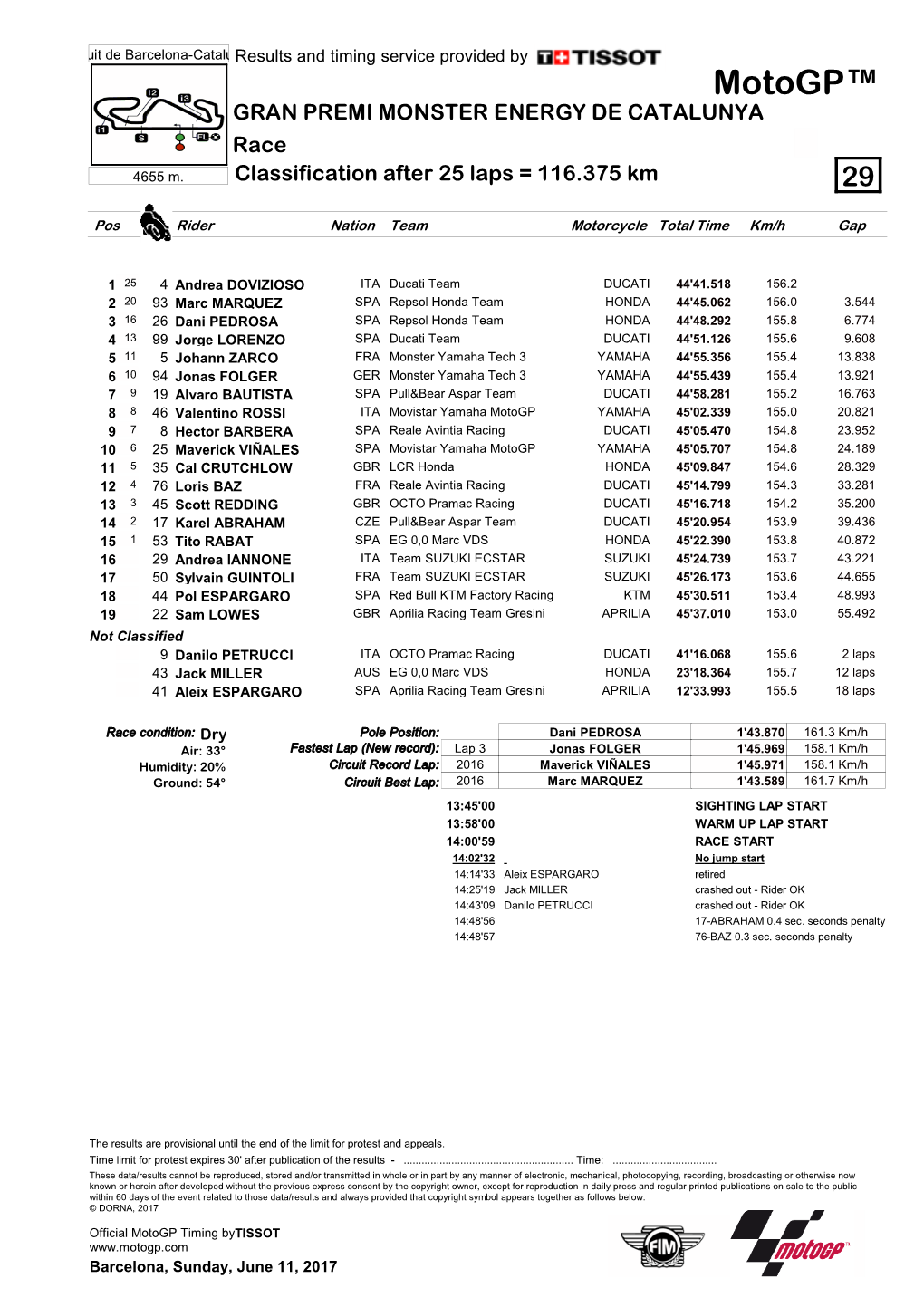 R Race CLASSIFICATION