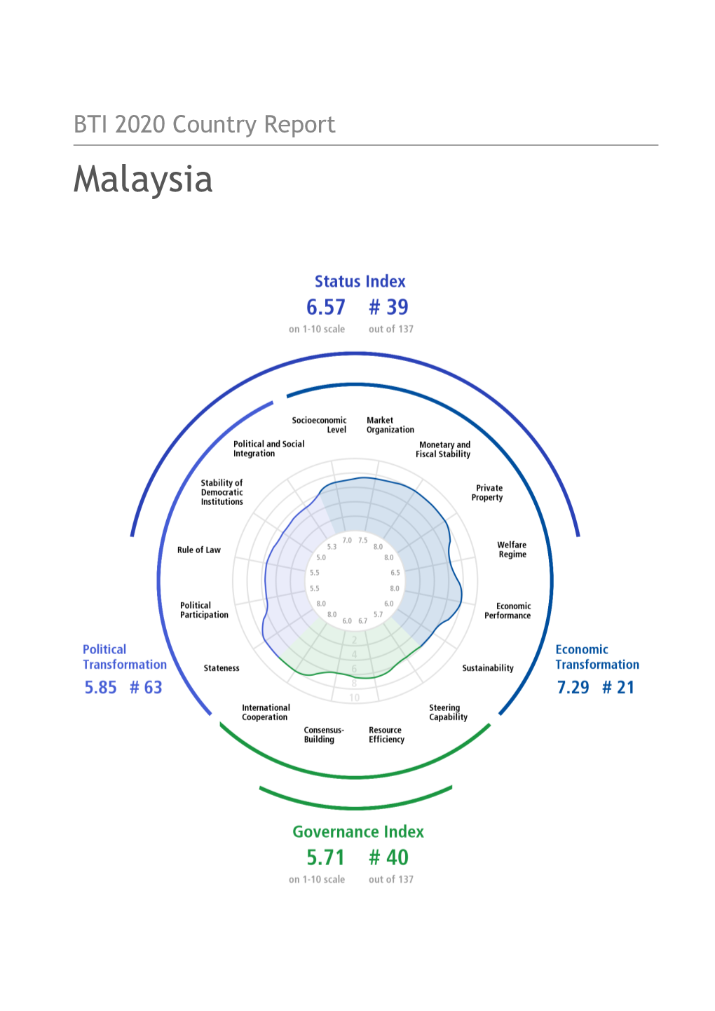 Download Report (PDF)