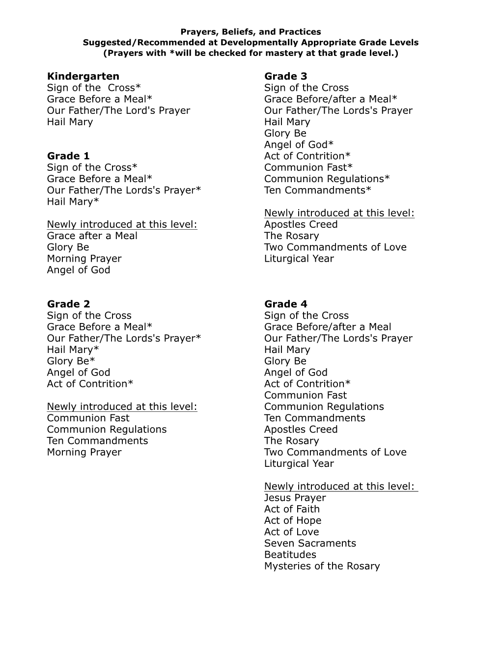 K-8 Prayer List
