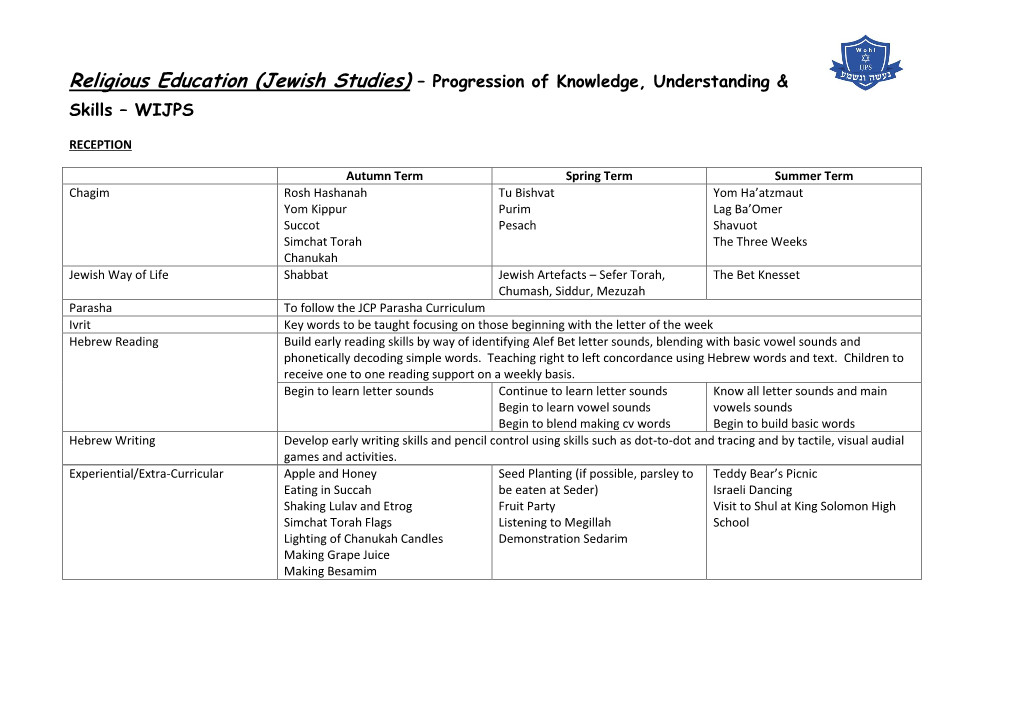 (Jewish Studies) – Progression of Knowledge, Understanding & Skills