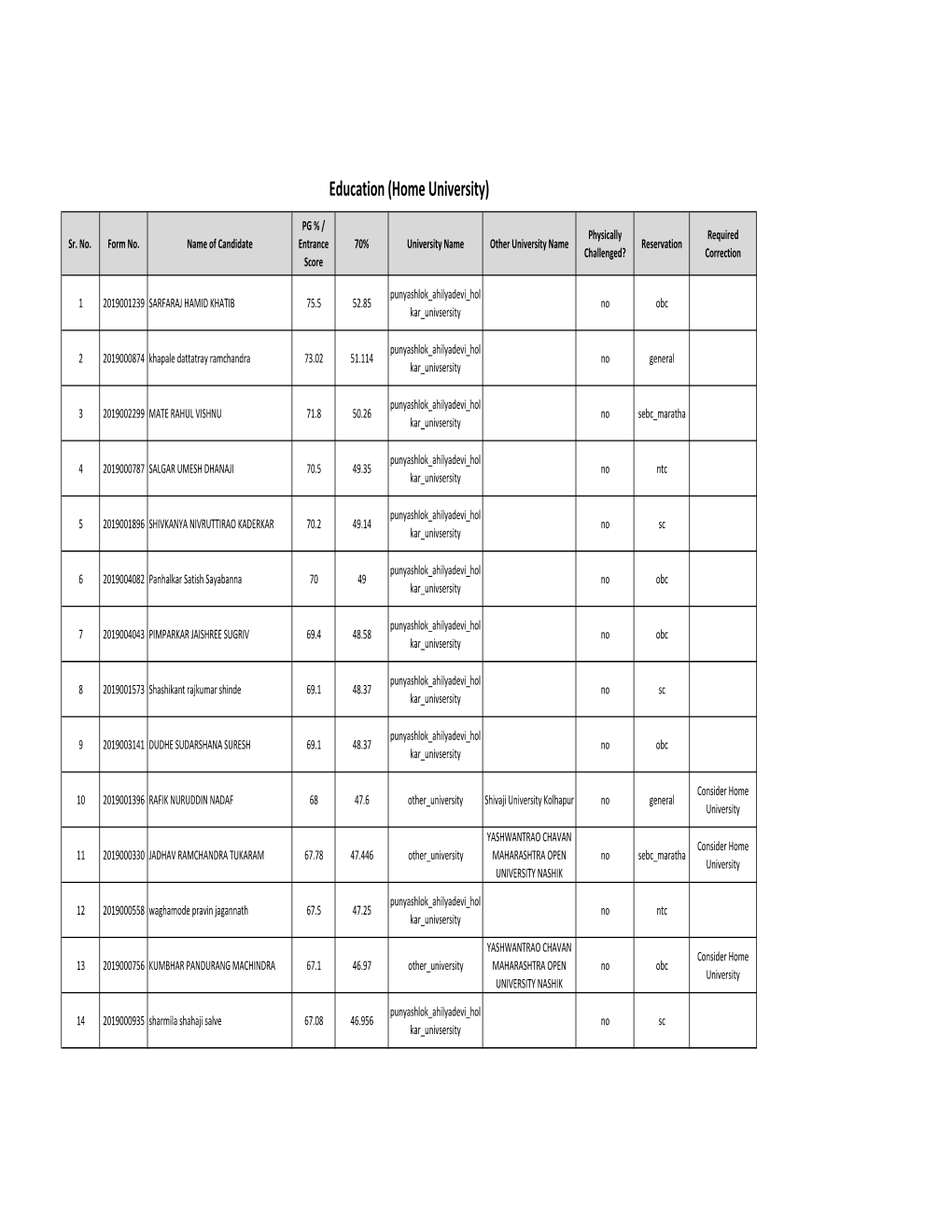 Education (Home University)