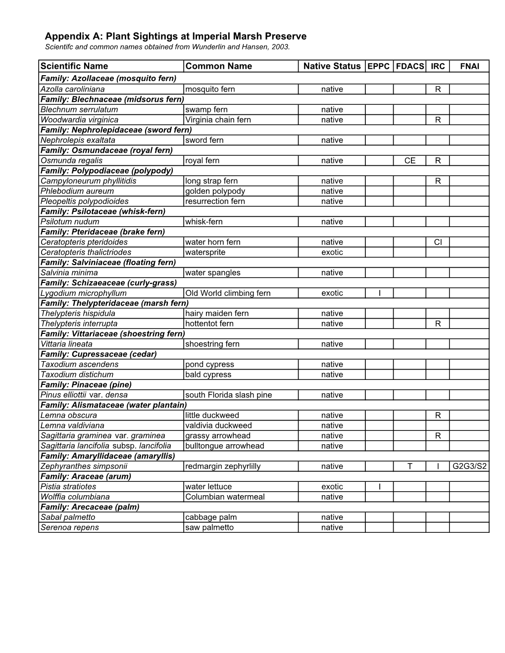 Imperial Marsh Preserve Plant Species List