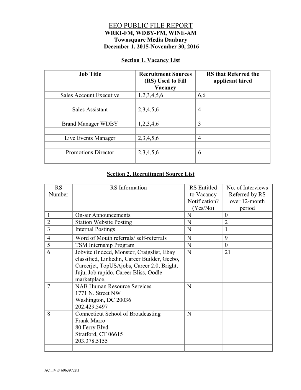 EEO PUBLIC FILE REPORT WRKI-FM, WDBY-FM, WINE-AM Townsquare Media Danbury December 1, 2015-November 30, 2016