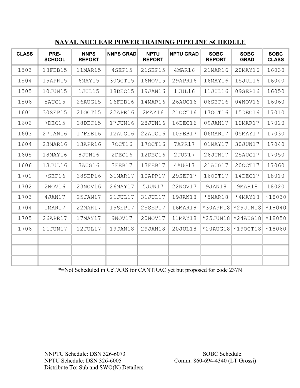 Naval Nuclear Power Training Pipeline Schedule