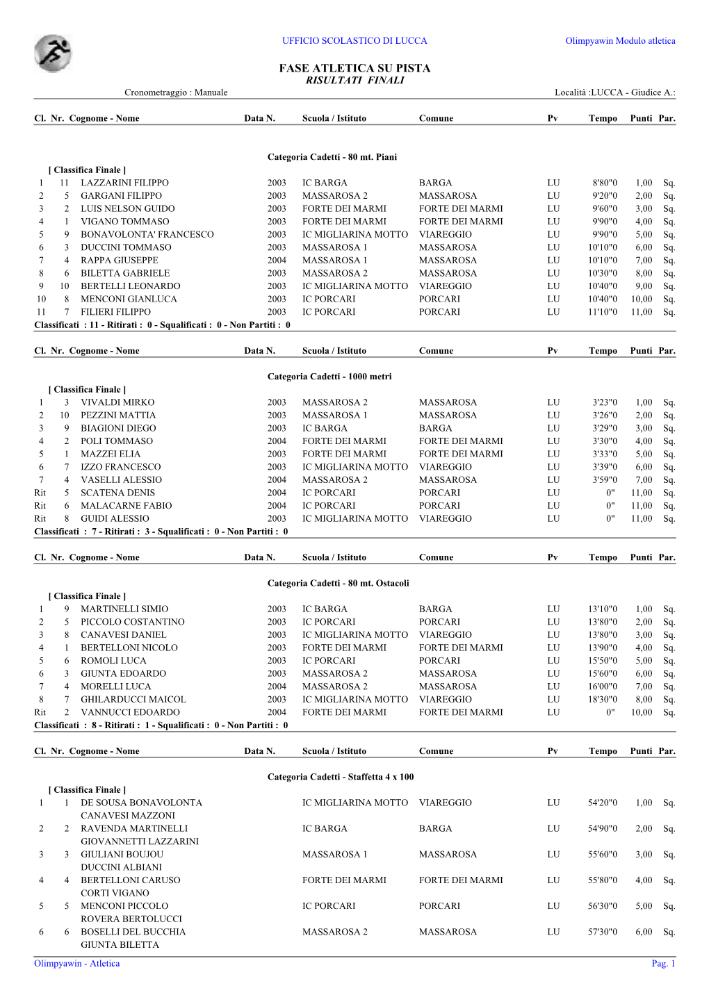 ATLETICA FINALI Cadetti