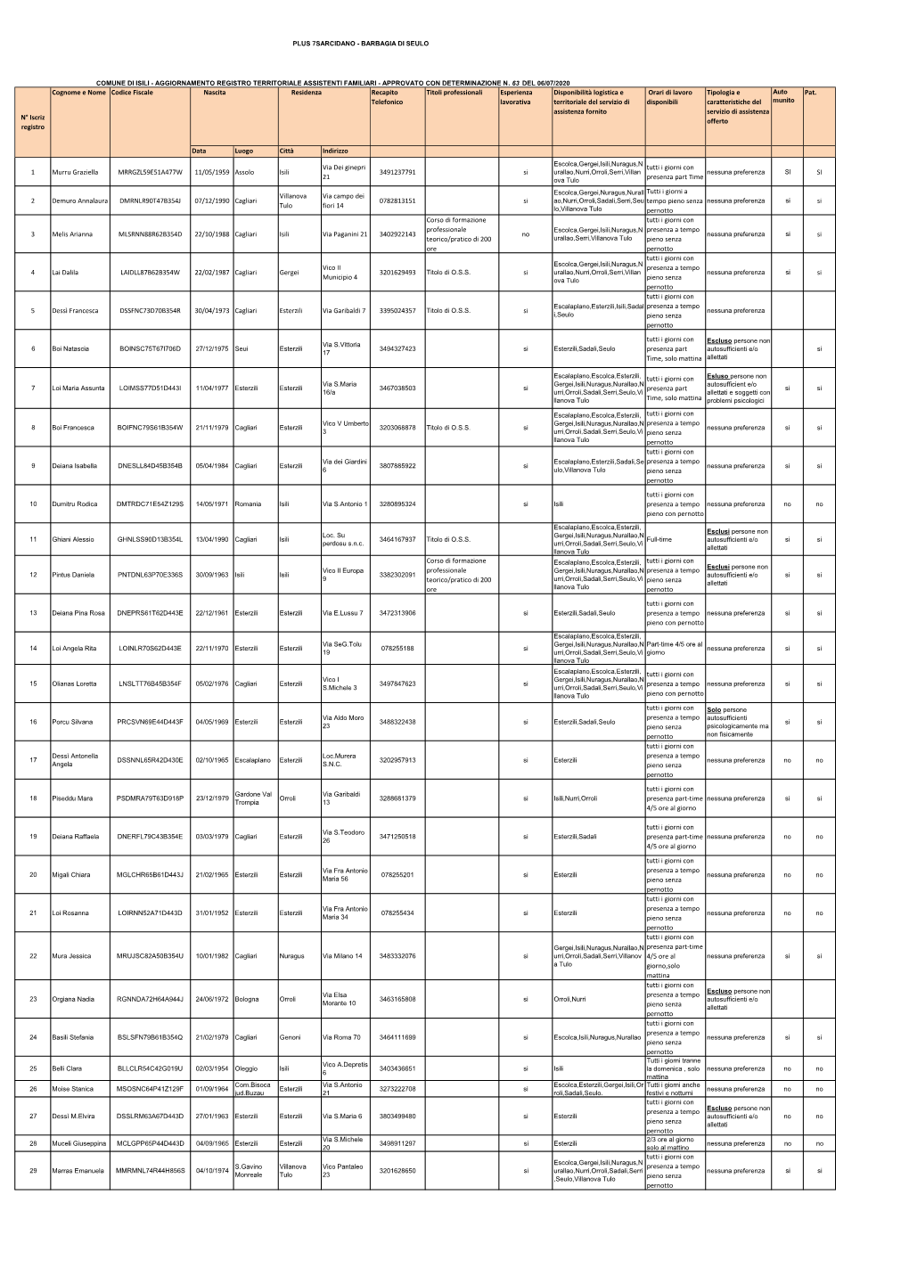 REGISTRO ASSISTENTI FAMILIARI LUGLIO 2020.Pdf