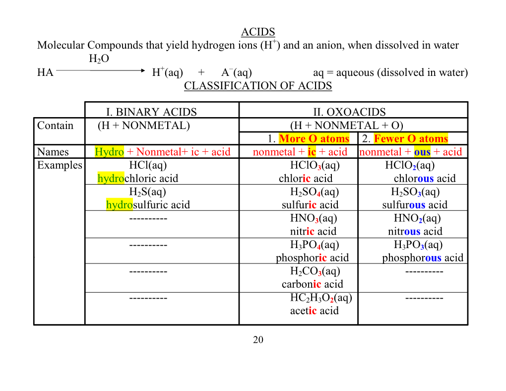 ACIDS Molecular Compounds That Yield Hydrogen Ions (H ) and An