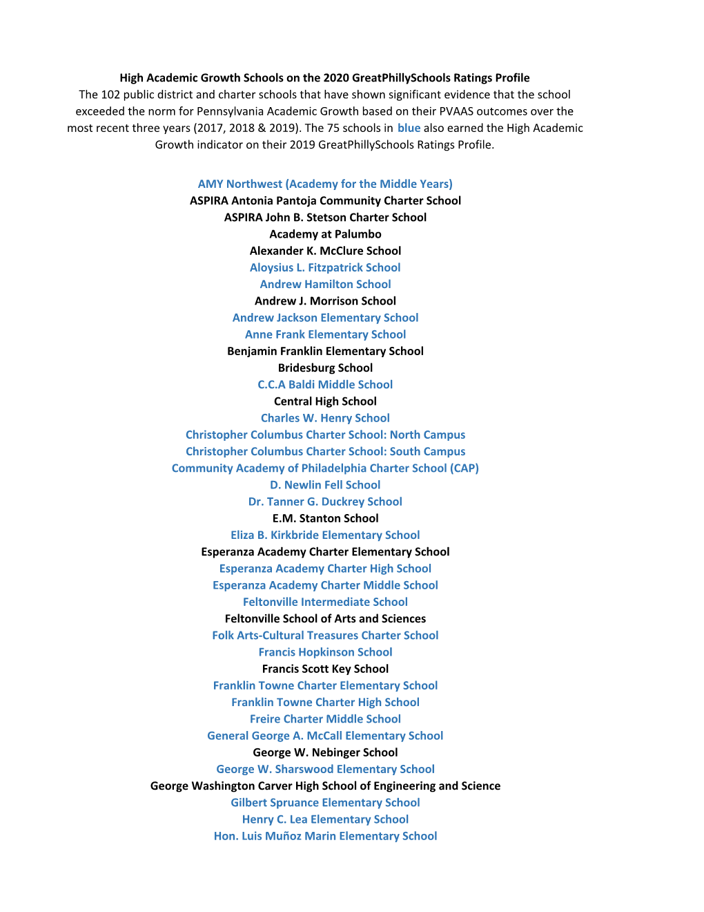 2020 Greatphillyschools High Academic Growth Schools.Xlsx