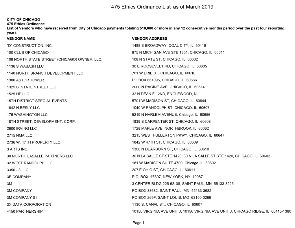 475 Ethics Ordinance List As of March 2019