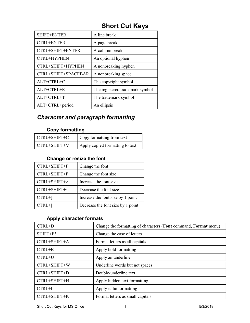 Short Cut Keys