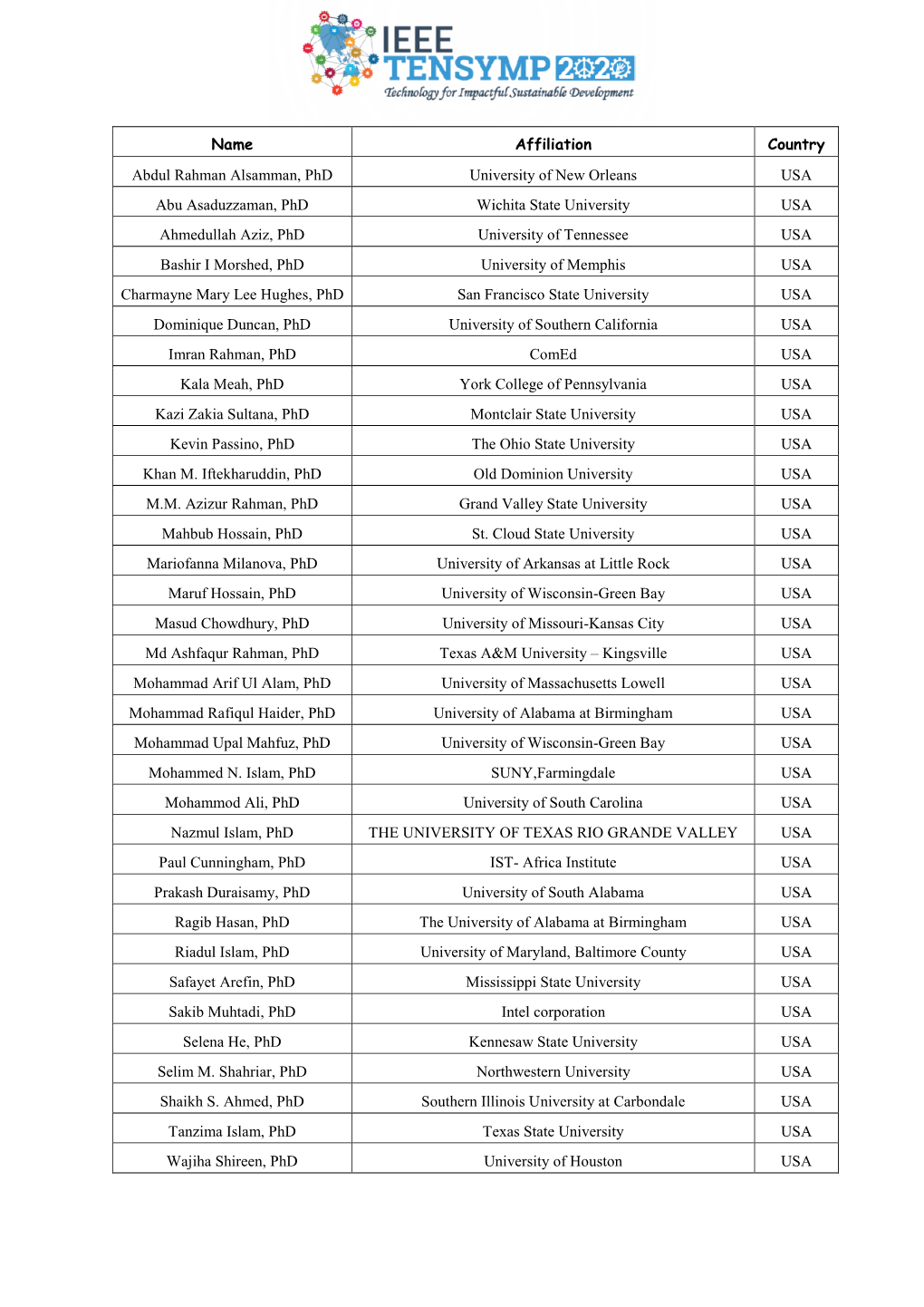 Name Affiliation Country Abdul Rahman Alsamman, Phd University