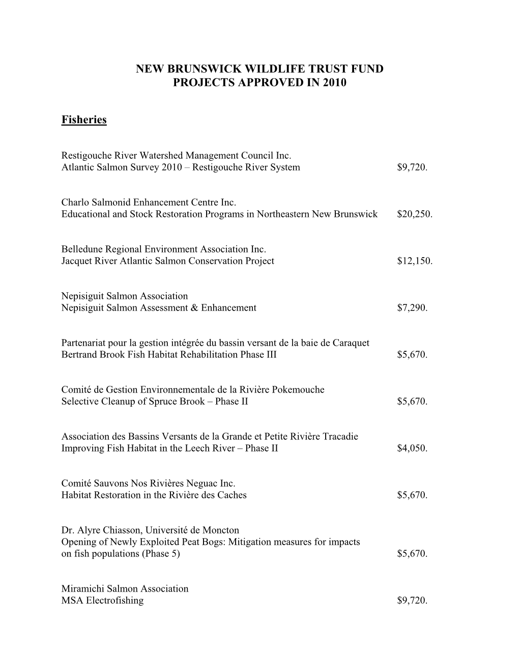 List of Projects Approved 2010