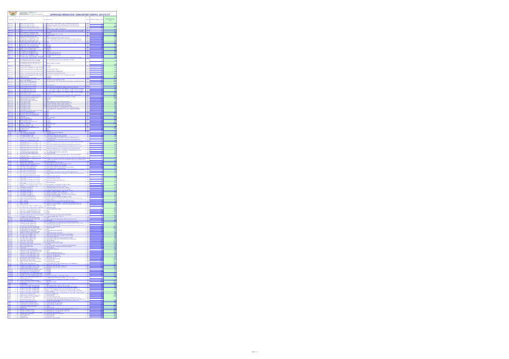 Approved Irrigation - Raw Water Tariffs 2011/12 Fy