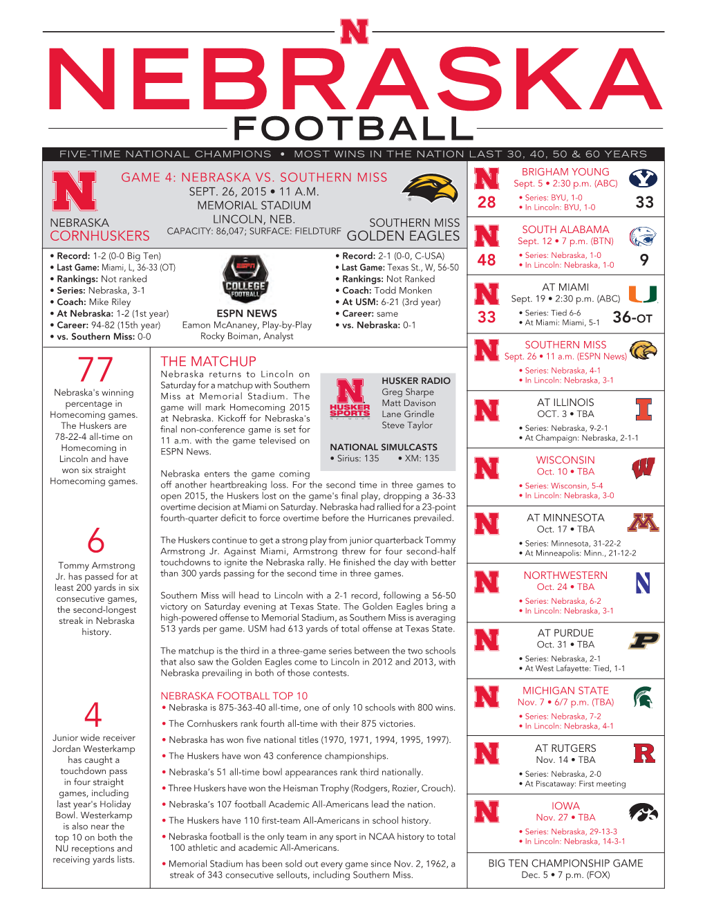 FOOTBALL FIVE-TIME NATIONAL CHAMPIONS • MOST WINS in the Nation LAST 30, 40, 50 & 60 YEARS Brigham Young GAME 4: NEBRASKA VS