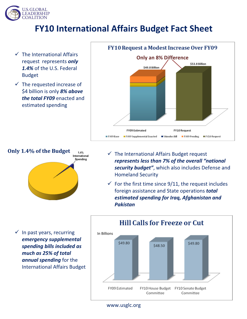 FY10 International Affairs Budget Fact Sheet