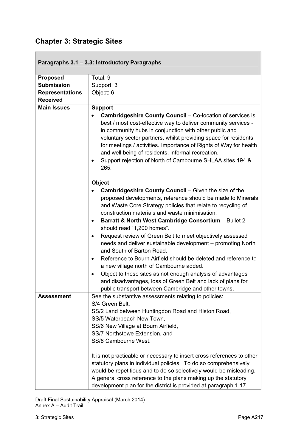 Local Plan Chapter 3: Strategic Sites