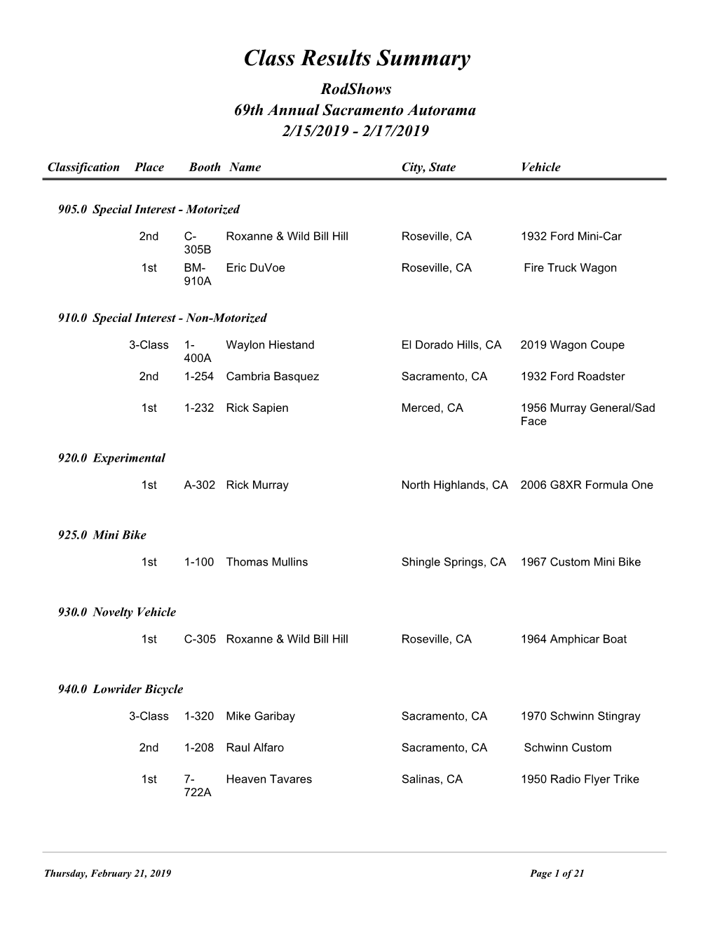 2019 Sacramento Autorama Results