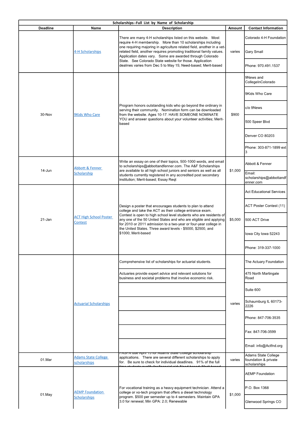 Adams State College Scholarships Scholarships