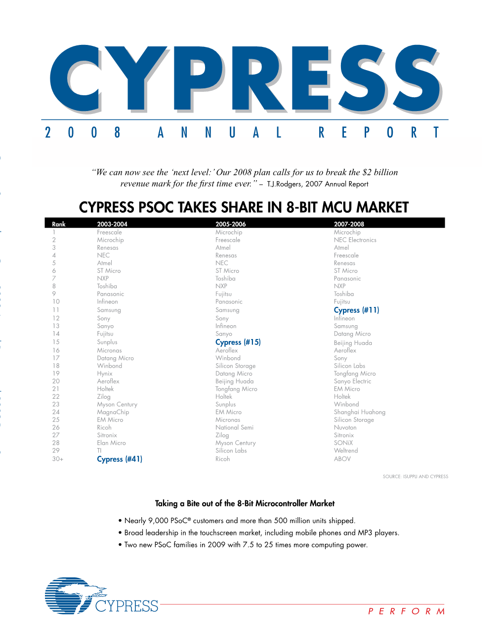 Cypress Psoc Takes Share in 8-Bit Mcu Market 2 0 0 8