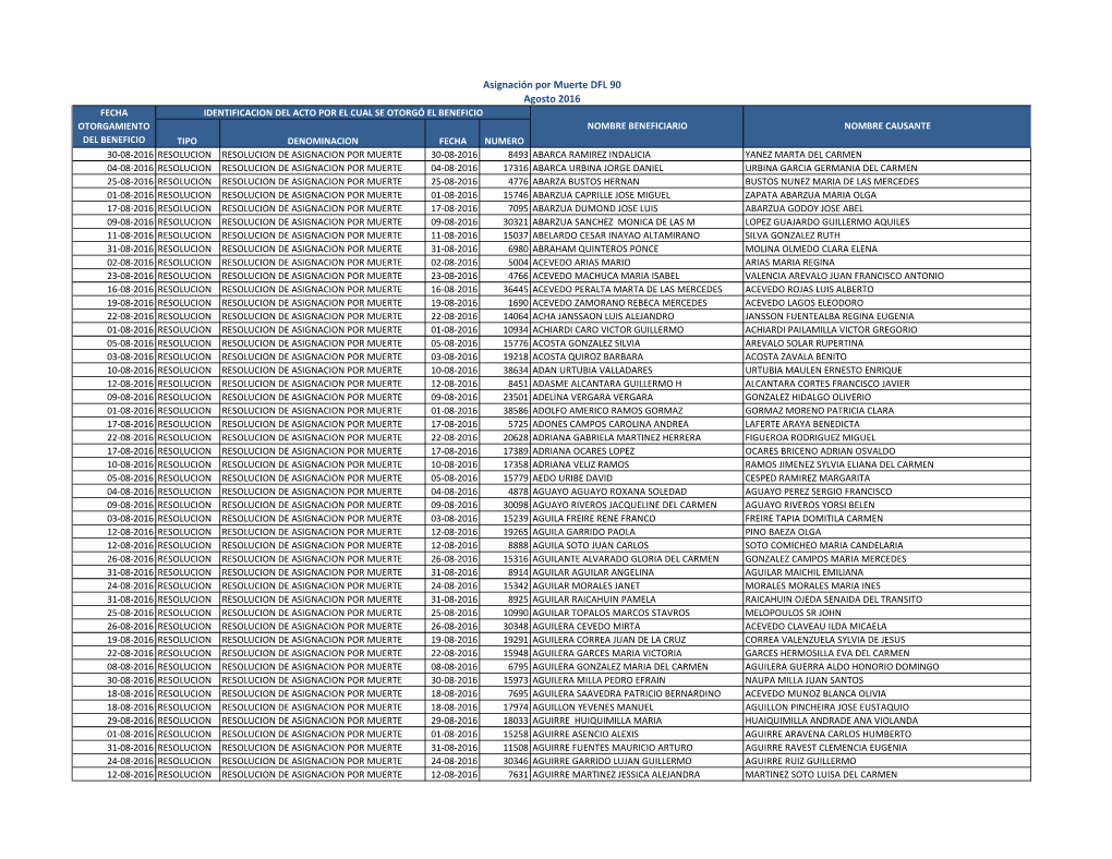 Asignación Por Muerte DFL 90 Agosto 2016