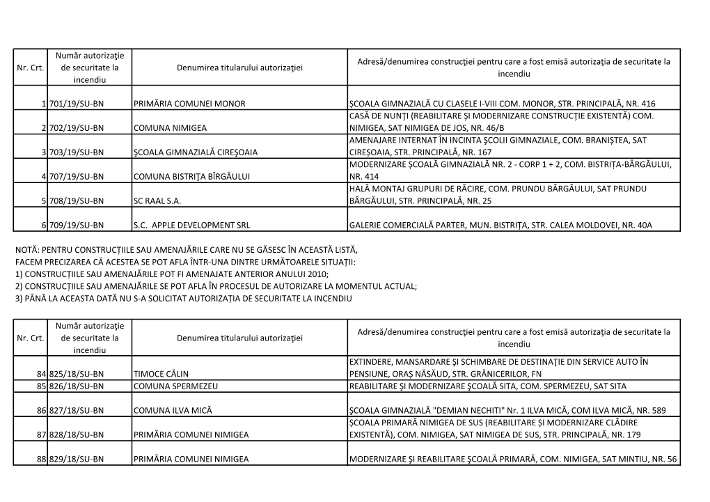 Nr. Crt. Număr Autorizaţie De Securitate La Incendiu Denumirea