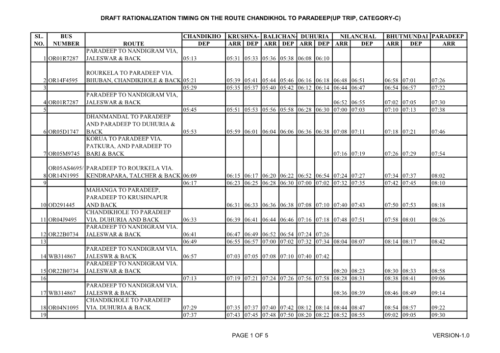 Draft Rationalization Timing on the Route Chandikhol to Paradeep(Up Trip, Category-C)