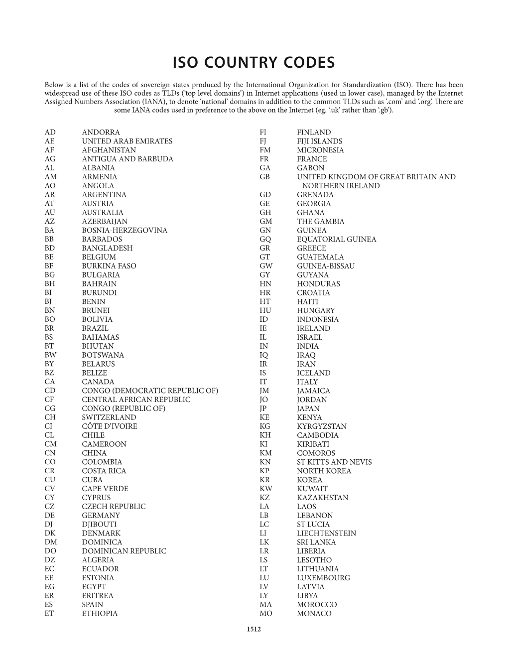 Iso Country Codes