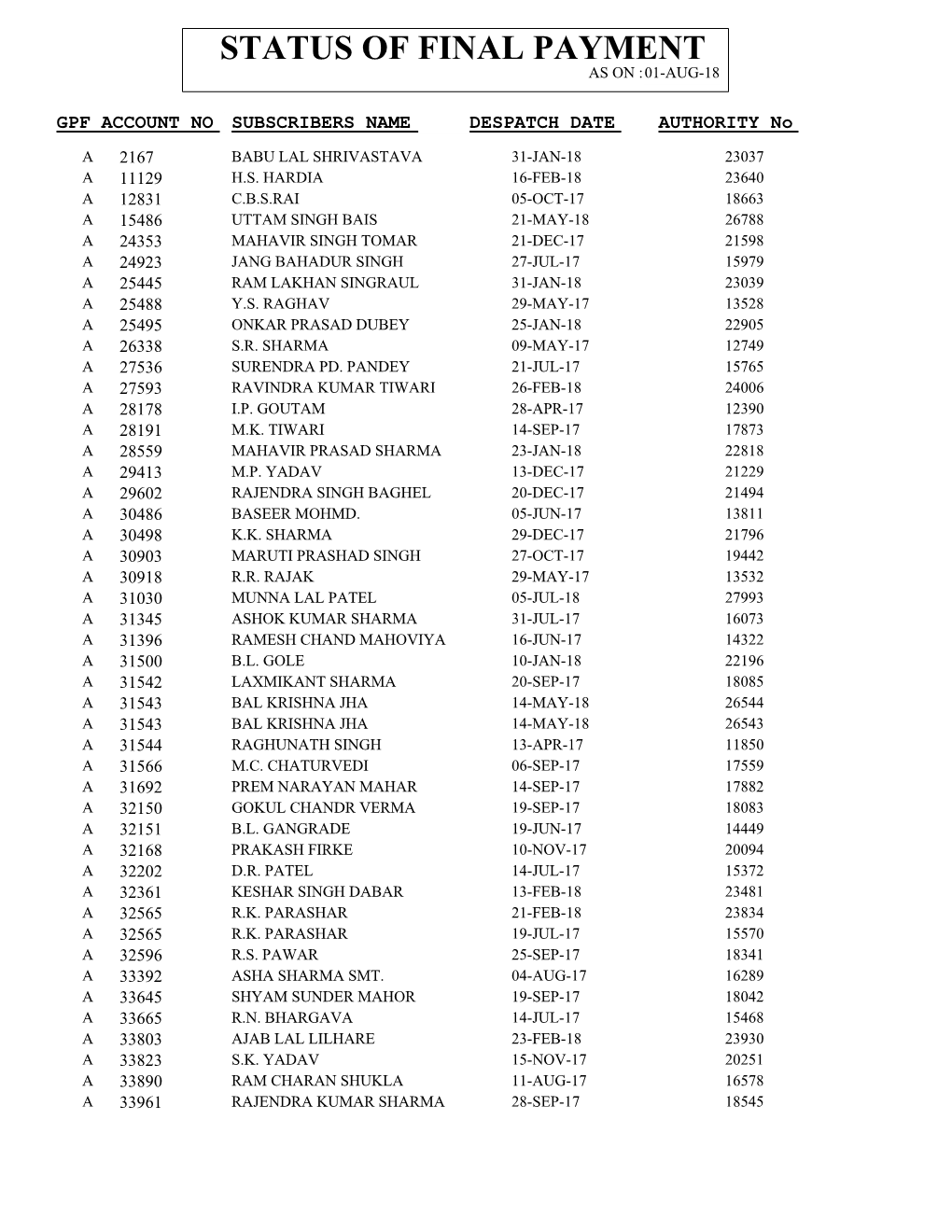 Status of Final Payment As on :01-Aug-18
