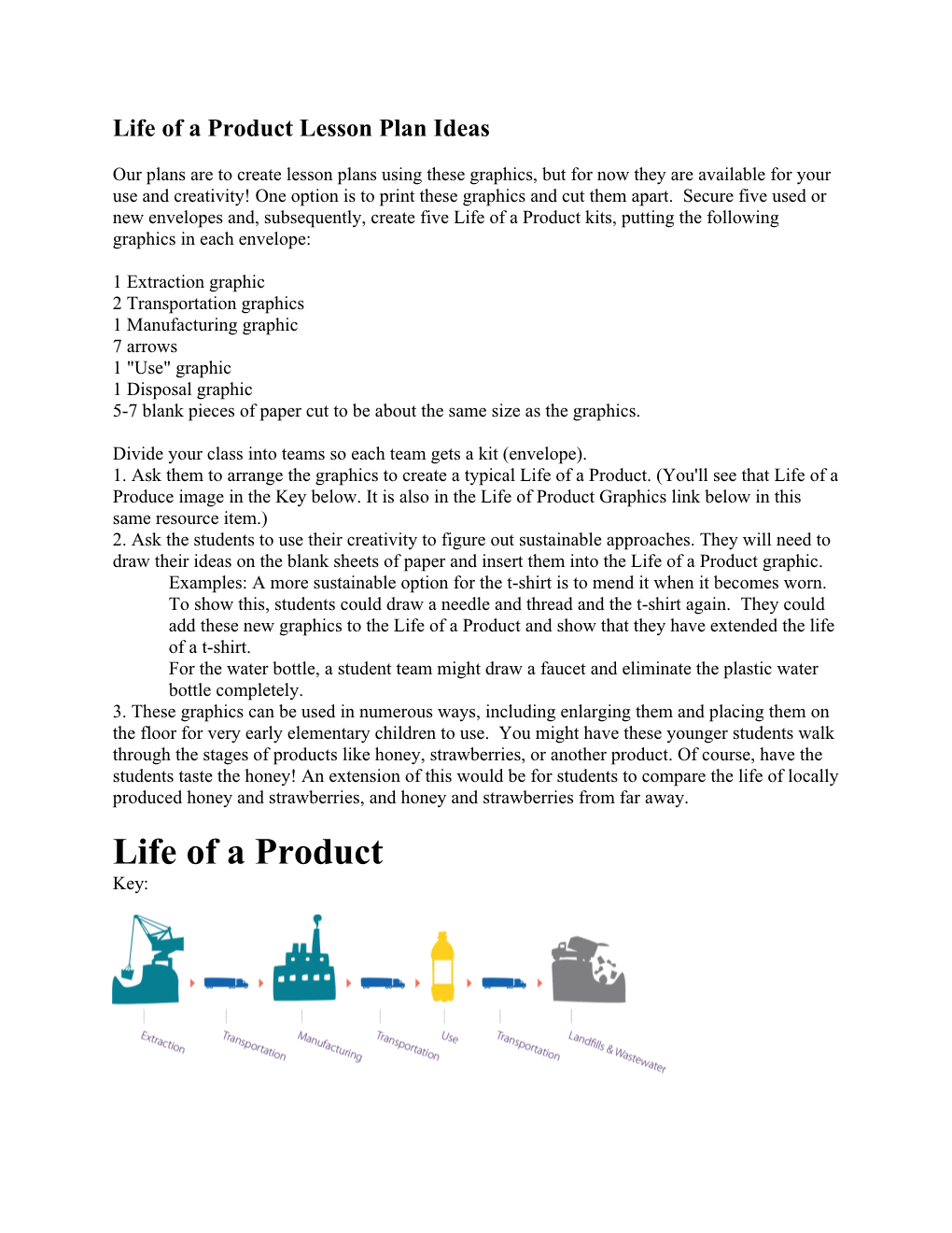 Life of a Product Lesson Plan Ideas