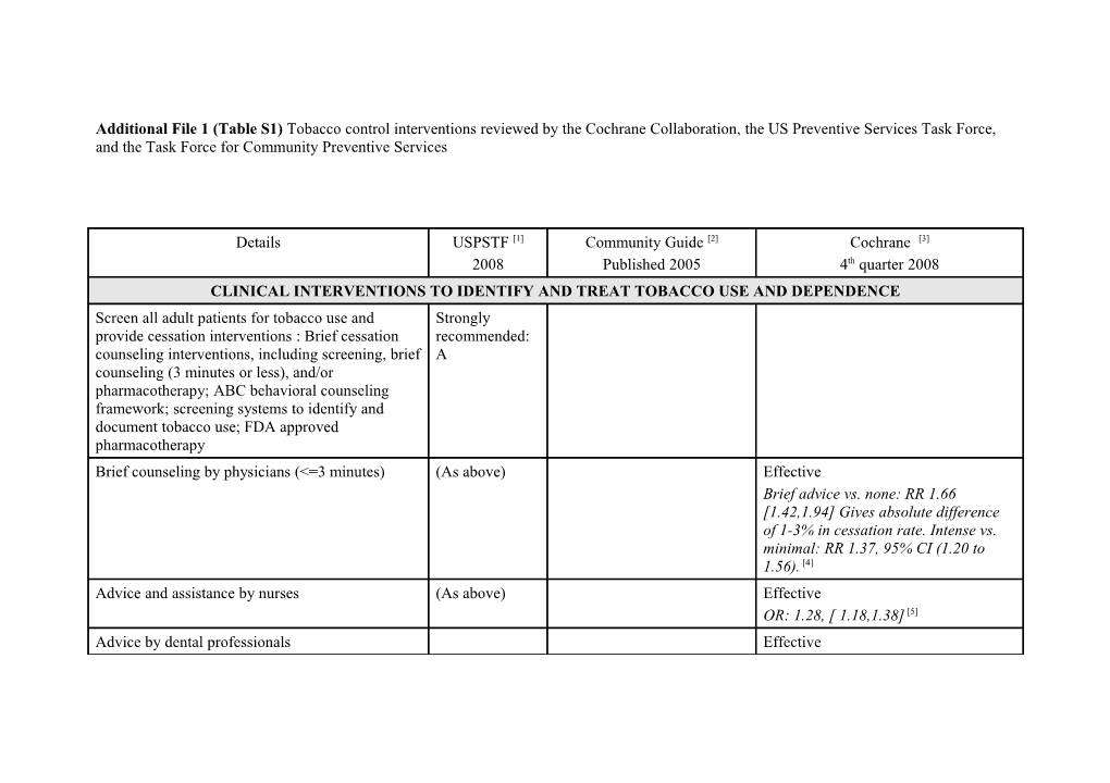 Sources of Evidence and Levels of Recommendations Or Decision Regarding Evidence Of