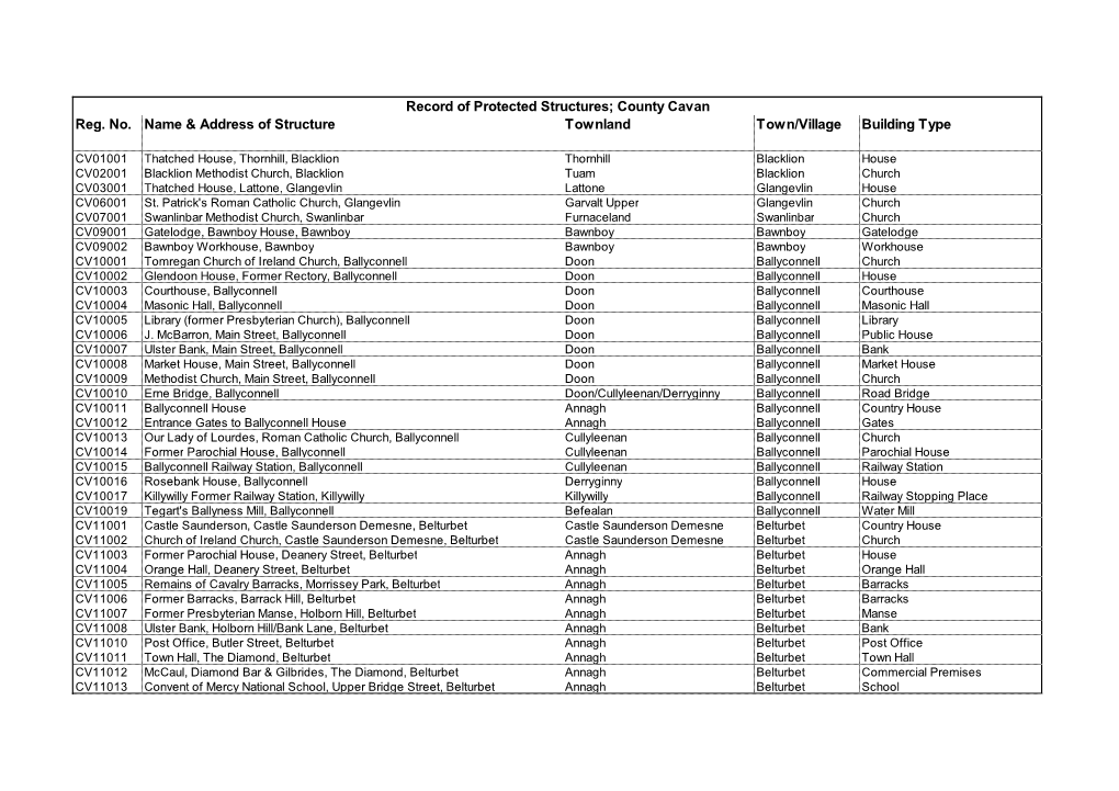 Reg. No. Name & Address of Structure Townland Town/Village Building Type Record of Protected Structures; County Cavan