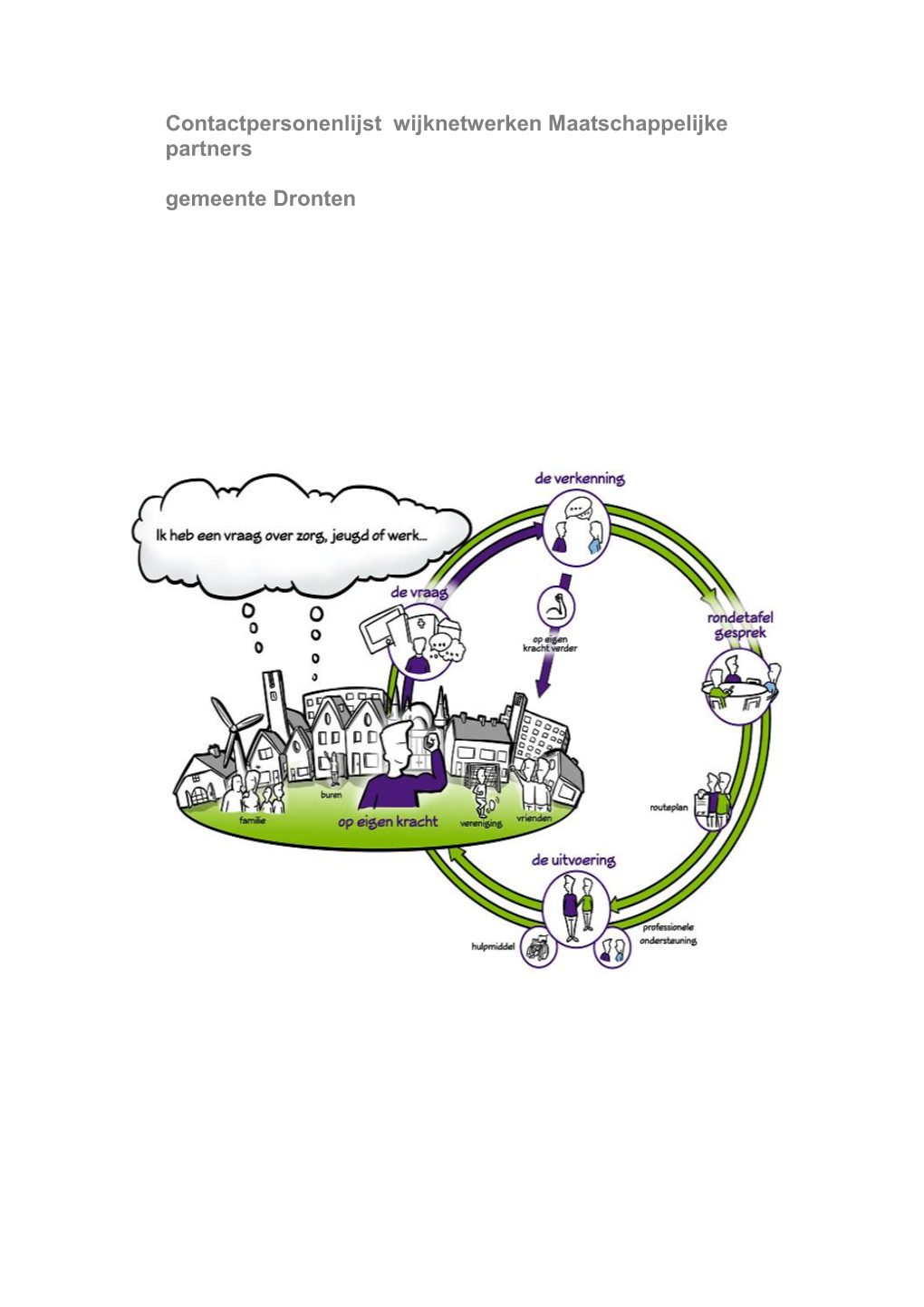 Contactpersonenlijst Wijknetwerken Maatschappelijke Partners Gemeente Dronten