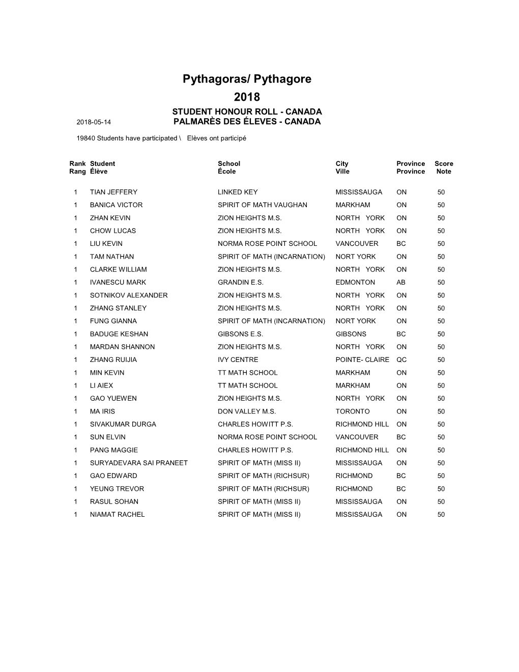 Pythagoras/ Pythagore 2018 STUDENT HONOUR ROLL - CANADA 2018-05-14 PALMARÈS DES ÉLEVES - CANADA